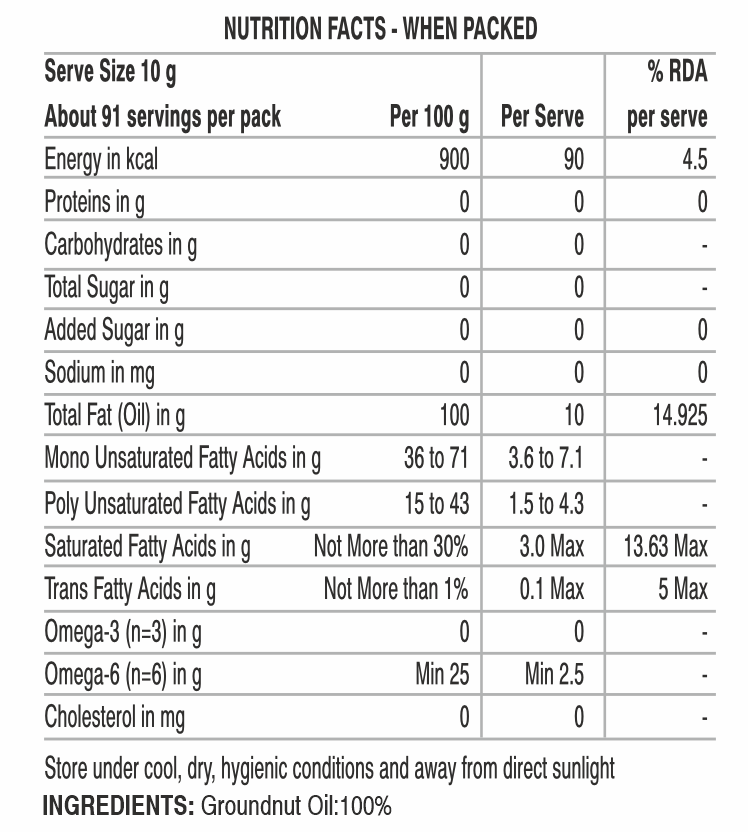 Nutritional Facts